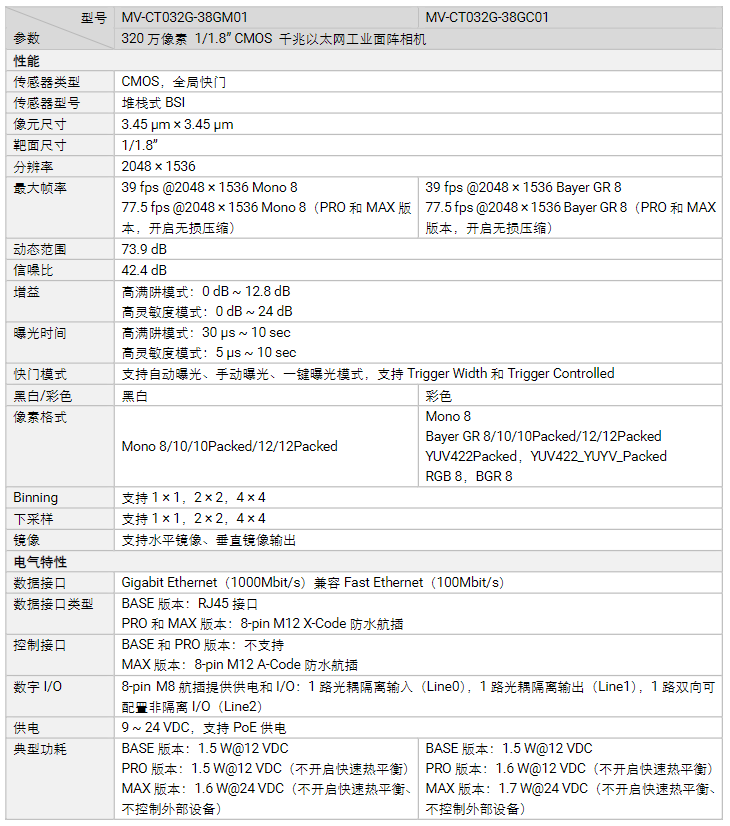海康MV-CT032G-38GM/GC01320万像素千兆以太网工业面阵相机参数.png