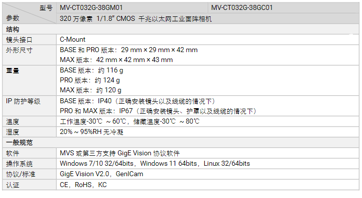 海康MV-CT032G-38GM/GC01320万像素千兆以太网工业面阵相机参数.png