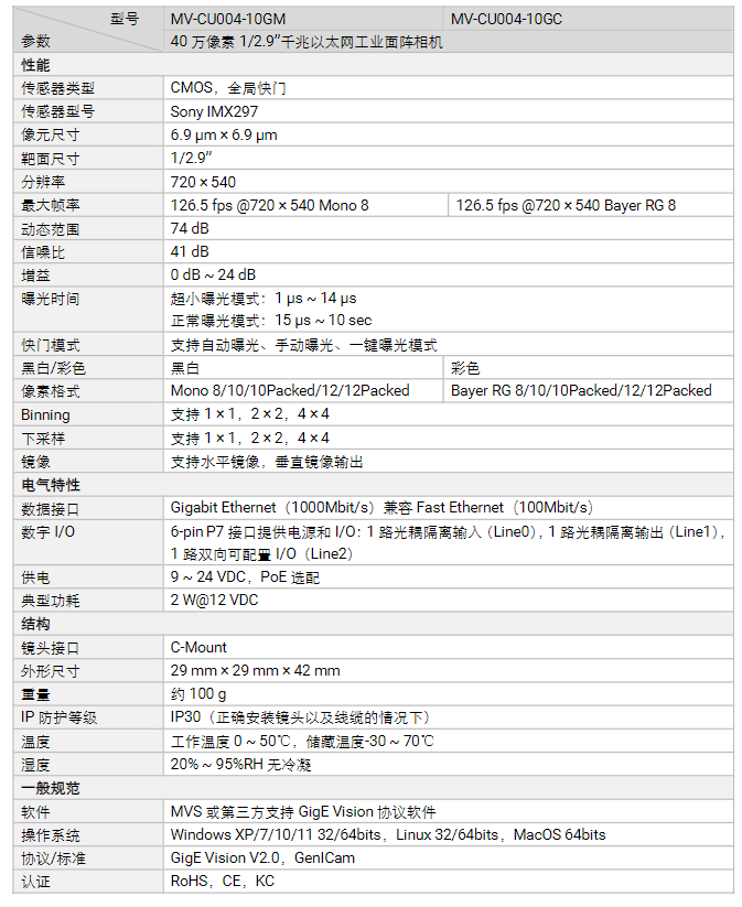 海康MV-CU004-10GM/GC 40万像素千兆以太网工业面阵相机参数.png
