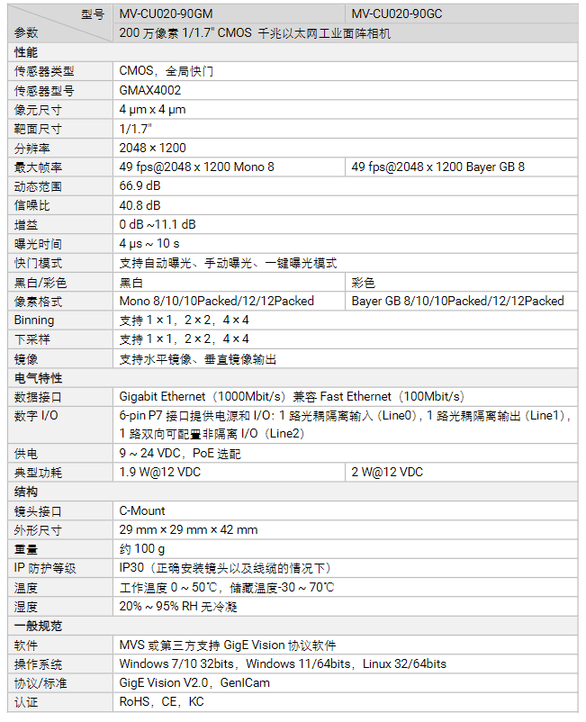 海康MV-CU020-90GM/GC 200万像素千兆以太网工业面阵相机参数.png 海康MV-CU020-90GM/GC 200万像素千兆以太网工业面阵相机参数.png