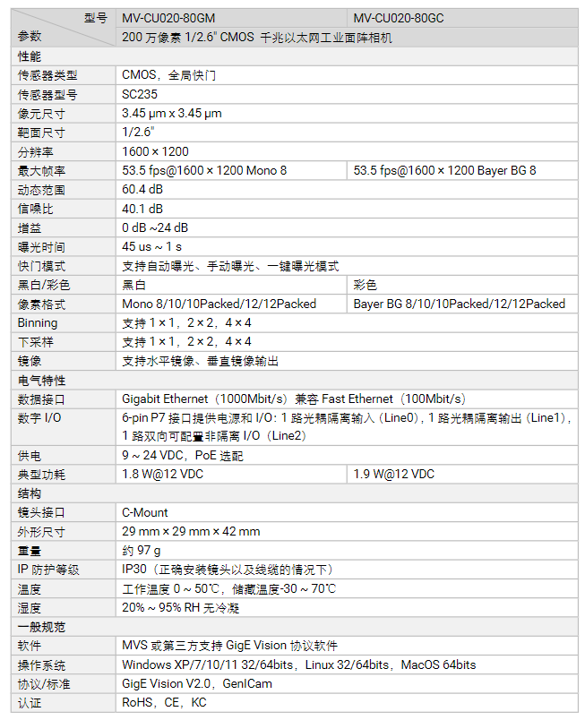 海康MV-CU020-80GM/GC 200万像素千兆以太网工业面阵相机参数.png 海康MV-CU020-80GM/GC 200万像素千兆以太网工业面阵相机参数.png