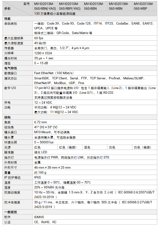 海康MV-ID2013M-06S-RBP130万像素红光偏振小型工业读码器参数.png