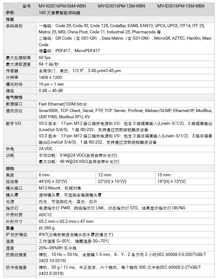 海康MV-ID3016PM-06M-12M-15M-WBN 160万像素智能读码器参数.png 海康MV-ID3016PM-06M-12M-15M-WBN 160万像素智能读码器参数.png