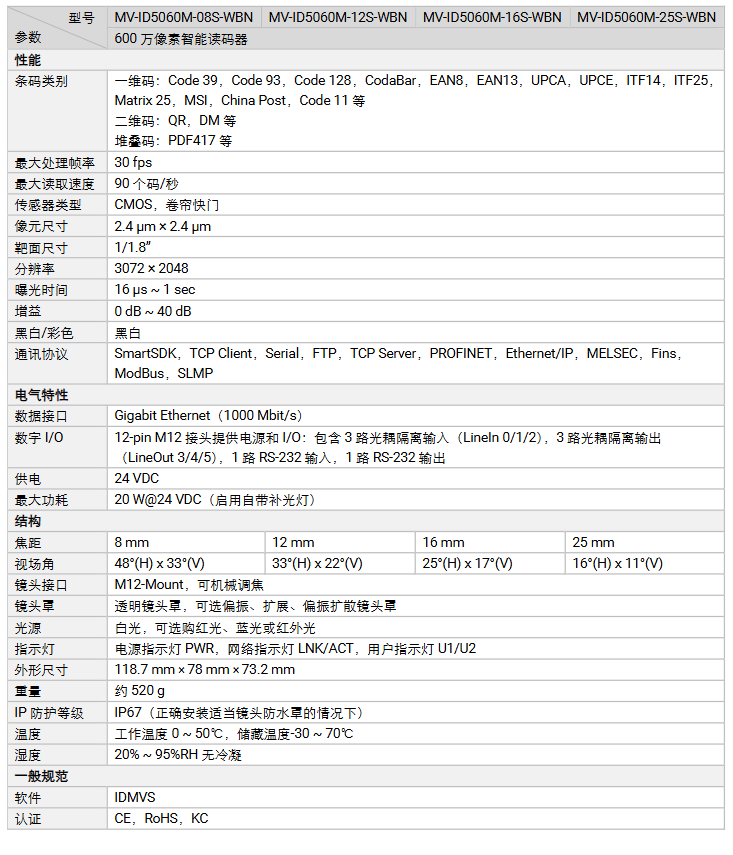 海康MV-ID5060M-08S/12S/16S/25S/-WBN 600万像素智能读码器参数.png